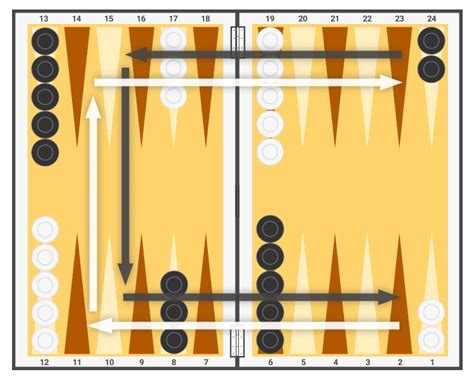 backgammon spielregeln ende